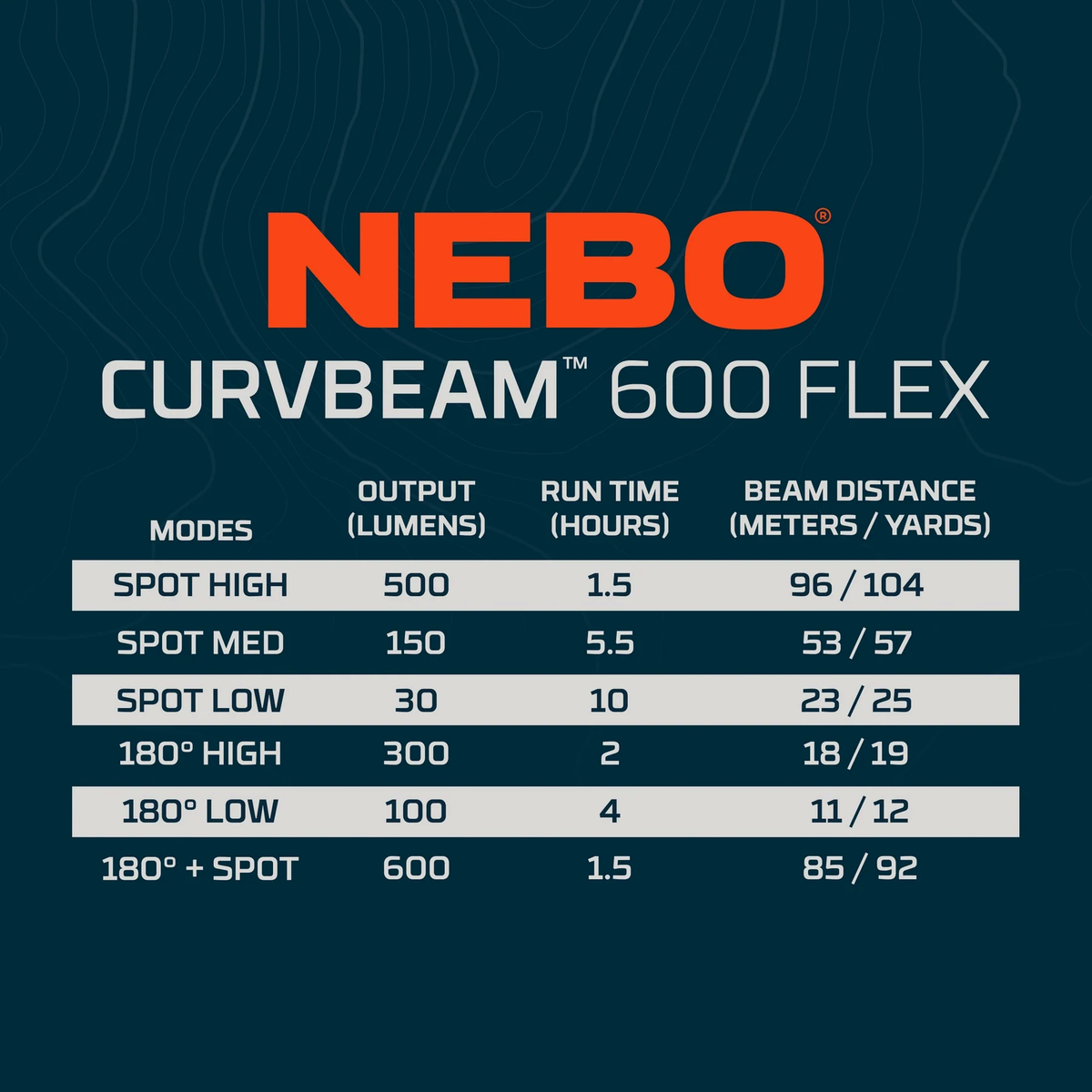 Nebo Curvbeam 600 Flex